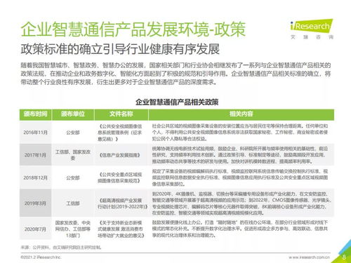 2021年中國企業智慧通信產品研究報告